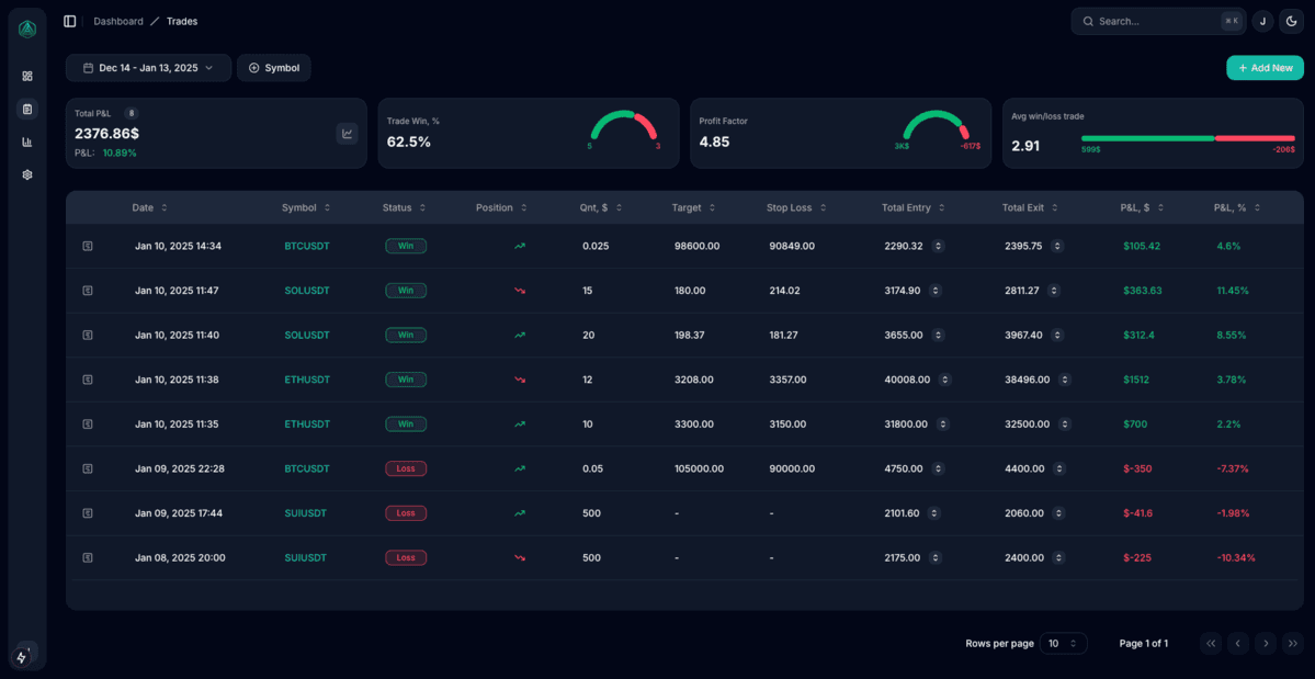 Dashboard showcase